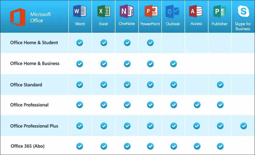 Office 2019 Home & Student - Phone Activation